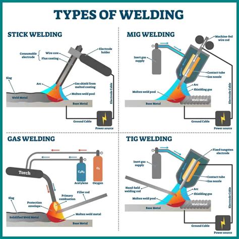 types of welding in sheet metal|4 different types of welding.